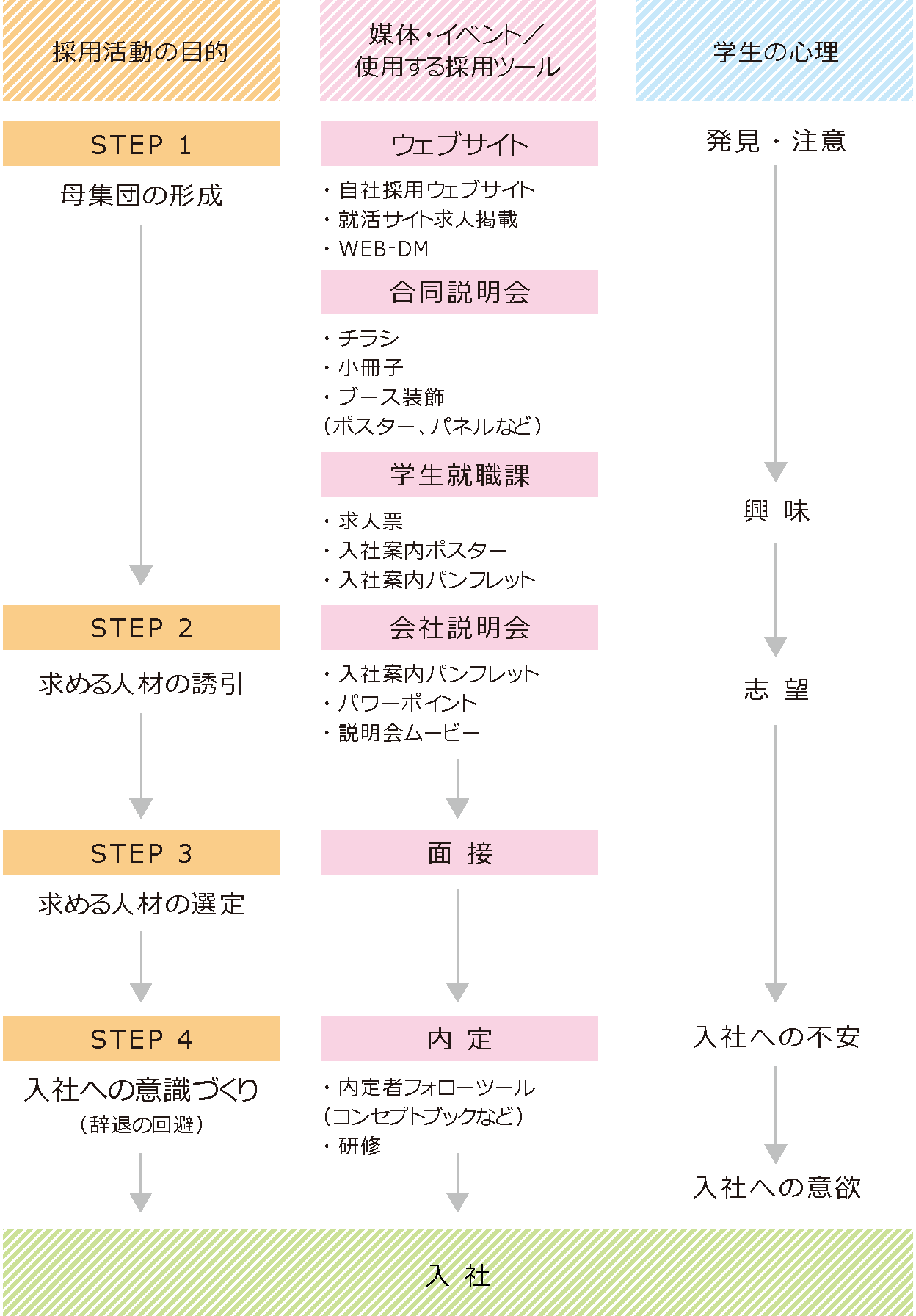 各フェーズで効果的な各種ツール